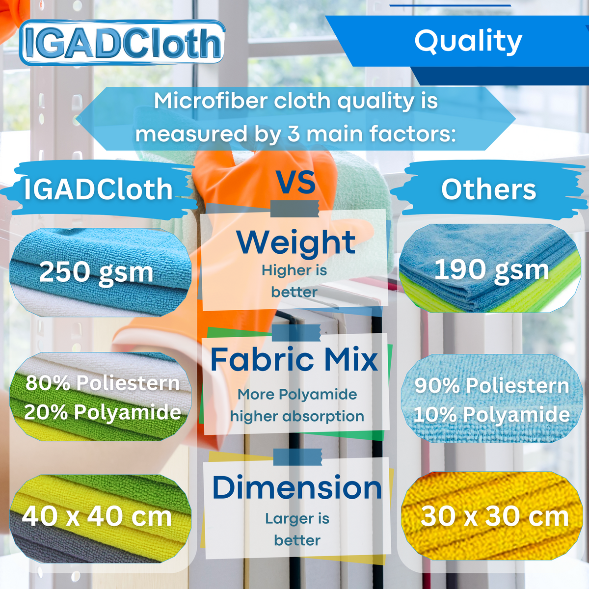 IGADCloth Green Microfiber Sets, Cleaning Cloths 40x40cm 250gsm + 1 Free Glass Cloth-4